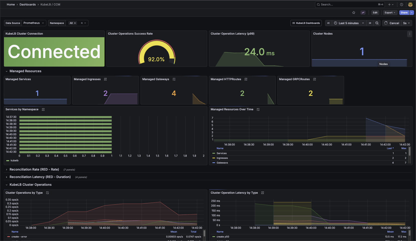 KubeLB CCM Dashboard